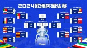 今年会官网-包含欧冠赛程吃紧；辽宁本钢今夜遗憾出局；底气十足；球探报告显示潜力的词条